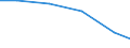 Exporte 30923030 Teile für Fahrradrahmen und -gabeln/ Freilaufzahnkränze/ Teile für Bremsen (einschließlich Bremsnaben), Pedale und Tretlager, Lenker, Gepäckträger, Kettenschaltungen                            /in 1000 Euro /Meldeland: Litauen