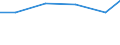 Importe 30923030 Teile für Fahrradrahmen und -gabeln/ Freilaufzahnkränze/ Teile für Bremsen (einschließlich Bremsnaben), Pedale und Tretlager, Lenker, Gepäckträger, Kettenschaltungen                            /in 1000 Euro /Meldeland: Litauen