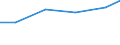 Verkaufte Produktion 30923030 Teile für Fahrradrahmen und -gabeln/ Freilaufzahnkränze/ Teile für Bremsen (einschließlich Bremsnaben), Pedale und Tretlager, Lenker, Gepäckträger, Kettenschaltungen                 /in 1000 Euro /Meldeland: Polen