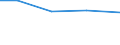 Exporte 30923030 Teile für Fahrradrahmen und -gabeln/ Freilaufzahnkränze/ Teile für Bremsen (einschließlich Bremsnaben), Pedale und Tretlager, Lenker, Gepäckträger, Kettenschaltungen                         /in 1000 Euro /Meldeland: Tschechien