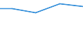 Importe 30923030 Teile für Fahrradrahmen und -gabeln/ Freilaufzahnkränze/ Teile für Bremsen (einschließlich Bremsnaben), Pedale und Tretlager, Lenker, Gepäckträger, Kettenschaltungen                         /in 1000 Euro /Meldeland: Tschechien