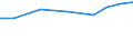 Importe 30923070 Teile und Zubehör für Rollstühle und andere Fahrzeuge für Kranke und Körperbehinderte                                                                                                    /in 1000 Euro /Meldeland: Ver. Königreich