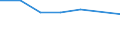 Importe 30923090 Andere Teile und Zubehör für Zweiräder und andere Fahrräder, ohne Motor                                                                                                                             /in 1000 , /Meldeland: Italien