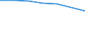 Importe 30923090 Andere Teile und Zubehör für Zweiräder und andere Fahrräder, ohne Motor                                                                                                                            /in 1000 , /Meldeland: Dänemark