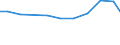 Verkaufte Produktion 30991000 Andere Fahrzeuge (z. B. Schubkarren und einrädrige Handtransportfahrzeuge), a.n.g.                                                                                               /in 1000 Euro /Meldeland: Frankreich