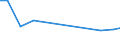 Verkaufte Produktion 30991000 Andere Fahrzeuge (z. B. Schubkarren und einrädrige Handtransportfahrzeuge), a.n.g.                                                                                          /in 1000 p/st /Meldeland: Ver. Königreich