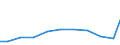 Importe 30991000 Andere Fahrzeuge (z. B. Schubkarren und einrädrige Handtransportfahrzeuge), a.n.g.                                                                                                                /in 1000 Euro /Meldeland: Irland