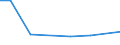 Verkaufte Produktion 30991000 Andere Fahrzeuge (z. B. Schubkarren und einrädrige Handtransportfahrzeuge), a.n.g.                                                                                                   /in 1000 p/st /Meldeland: Irland