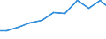 Exporte 30991000 Andere Fahrzeuge (z. B. Schubkarren und einrädrige Handtransportfahrzeuge), a.n.g.                                                                                                              /in 1000 Euro /Meldeland: Schweden