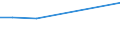 Verkaufte Produktion 30991000 Andere Fahrzeuge (z. B. Schubkarren und einrädrige Handtransportfahrzeuge), a.n.g.                                                                                                 /in 1000 p/st /Meldeland: Schweden