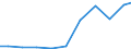 Verkaufte Produktion 30991000 Andere Fahrzeuge (z. B. Schubkarren und einrädrige Handtransportfahrzeuge), a.n.g.                                                                                                 /in 1000 p/st /Meldeland: Finnland