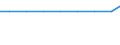 Exporte 31011140 Metallmöbel von der in Büros verwendeten Art, mit einer Höhe <= 80 cm                                                                                                                          /in 1000 p/st /Meldeland: Luxemburg