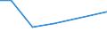 Verkaufte Produktion 31031230 Auflegematratzen aus Zellkautschuk                                                                                                                                                 /in 1000 p/st /Meldeland: Schweden