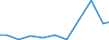 Exports 31031250 Mattresses of cellular plastics (including with a metal frame) (excluding water-mattresses, pneumatic mattresses)                                                                                   /in 1000 Euro /Rep.Cnt: Greece