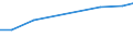 Verkaufte Produktion 31031250 Auflegematratzen aus Zellkunststoff                                                                                                                                                /in 1000 p/st /Meldeland: Schweden