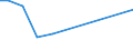 Verkaufte Produktion 31031290 Andere Auflegematratzen aus anderen Stoffen                                                                                                                                         /in 1000 Euro /Meldeland: Belgien