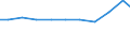 Imports 31091430 Furniture of plastics (excluding medical, surgical, dental or veterinary furniture - cases and cabinets specially designed for hi-fi systems, videos and televisions)                              /in 1000 Euro /Rep.Cnt: Austria