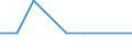 Gemeinden: Immenstedt / Gebäudeart - Nichtwohngebäude: Nichtwohngebäude / Wertmerkmal: Gebäude