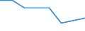 Gemeinden: Lehe / Gebäudeart - Nichtwohngebäude: Nichtwohngebäude / Wertmerkmal: Gebäude