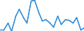 Bundesländer: Hessen / Baubereiche: Hochbau / Bauherr: Öffentl.Bauherr.u.Org.o.Erwerbszw. a.Bauherr.v.NWG / Bautätigkeiten: Baumaßnahmen an einem bestehenden Gebäude / Monate: Mai / Wertmerkmal: Baumaßnahmen