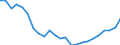 Regierungsbezirke / Statistische Regionen: Schleswig-Holstein / Wertmerkmal: Wohnungen