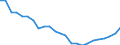 Regierungsbezirke / Statistische Regionen: Braunschweig, Stat. Region / Wertmerkmal: Wohnungen