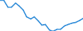 Regierungsbezirke / Statistische Regionen: Lüneburg, Stat. Region / Wertmerkmal: Wohnungen