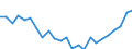 Regierungsbezirke / Statistische Regionen: Bremen / Wertmerkmal: Wohnungen