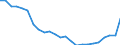 Regierungsbezirke / Statistische Regionen: Düsseldorf, Regierungsbezirk / Wertmerkmal: Wohnungen