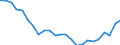 Regierungsbezirke / Statistische Regionen: Köln, Regierungsbezirk / Wertmerkmal: Wohnungen