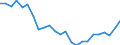 Regierungsbezirke / Statistische Regionen: Münster, Regierungsbezirk / Wertmerkmal: Wohnungen