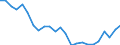 Regierungsbezirke / Statistische Regionen: Detmold, Regierungsbezirk / Wertmerkmal: Wohnungen