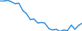Regierungsbezirke / Statistische Regionen: Arnsberg, Regierungsbezirk / Wertmerkmal: Wohnungen