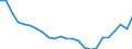 Regierungsbezirke / Statistische Regionen: Darmstadt, Regierungsbezirk / Wertmerkmal: Wohnungen