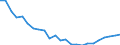 Regierungsbezirke / Statistische Regionen: Kassel, Regierungsbezirk / Wertmerkmal: Wohnungen