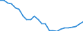 Regierungsbezirke / Statistische Regionen: Koblenz, Stat. Region / Wertmerkmal: Wohnungen