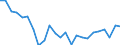 Regierungsbezirke / Statistische Regionen: Trier, Stat. Region / Wertmerkmal: Wohnungen