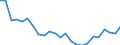 Regierungsbezirke / Statistische Regionen: Rheinhessen-Pfalz, Stat. Region / Wertmerkmal: Wohnungen