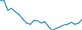 Regierungsbezirke / Statistische Regionen: Stuttgart, Regierungsbezirk / Wertmerkmal: Wohnungen