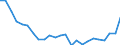 Regierungsbezirke / Statistische Regionen: Karlsruhe, Regierungsbzirk / Wertmerkmal: Wohnungen