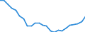 Regierungsbezirke / Statistische Regionen: Freiburg, Regierungsbezirk / Wertmerkmal: Wohnungen
