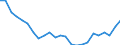 Regierungsbezirke / Statistische Regionen: Tübingen, Regierungsbezirk / Wertmerkmal: Wohnungen