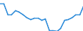 Regierungsbezirke / Statistische Regionen: Oberbayern, Regierungsbezirk / Wertmerkmal: Wohnungen