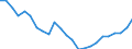 Regierungsbezirke / Statistische Regionen: Niederbayern, Regierungsbezirk / Wertmerkmal: Wohnungen