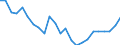 Regierungsbezirke / Statistische Regionen: Oberpfalz, Regierungsbezirk / Wertmerkmal: Wohnungen