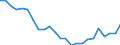 Regierungsbezirke / Statistische Regionen: Oberfranken, Regierungsbezirk / Wertmerkmal: Wohnungen