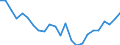 Regierungsbezirke / Statistische Regionen: Mittelfranken, Regierungsbezirk / Wertmerkmal: Wohnungen