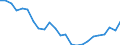 Regierungsbezirke / Statistische Regionen: Unterfranken, Regierungsbezirk / Wertmerkmal: Wohnungen
