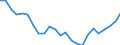 Regierungsbezirke / Statistische Regionen: Schwaben, Regierungsbezirk / Wertmerkmal: Wohnungen