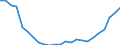 Regierungsbezirke / Statistische Regionen: Berlin / Wertmerkmal: Wohnungen